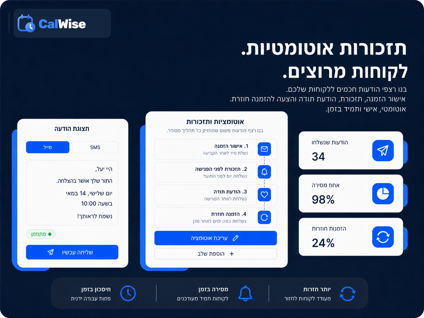 התראות ותזכורות אוטומטיות שמפחיתות ביטולים ומגדילות רווחים